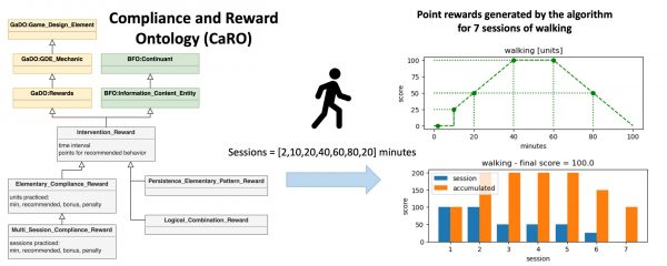 CaRO paper: graphical abstract